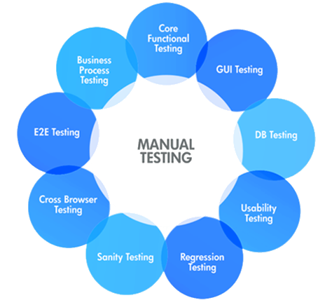manualtesting